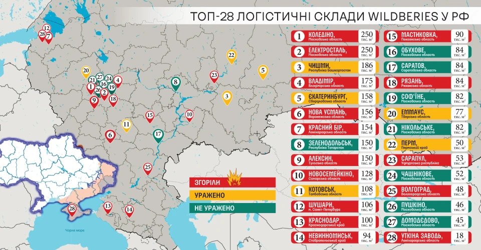 Wildberries та маркетплейси РФ просять мільярди від уряду після дронових ударів