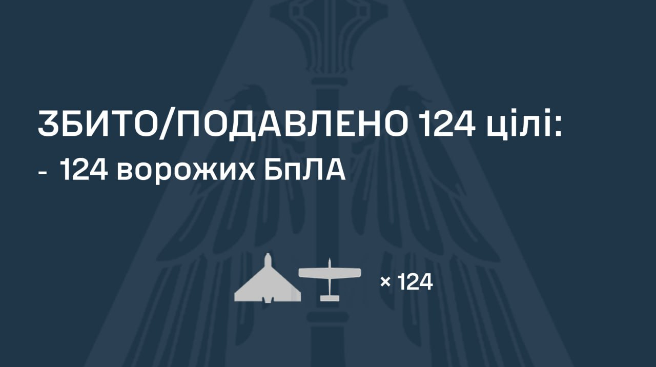 Нічна атака РФ 25 серпня: 150 дронів і ракети, ППО знешкодила 124 безпілотники