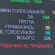Верховна Рада вдруге провалила законопроєкти про скасування ПДВ-пільги на посилки до 150 євро