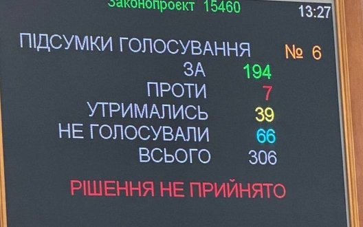 Верховна Рада вдруге провалила законопроєкти про скасування ПДВ-пільги на посилки до 150 євро