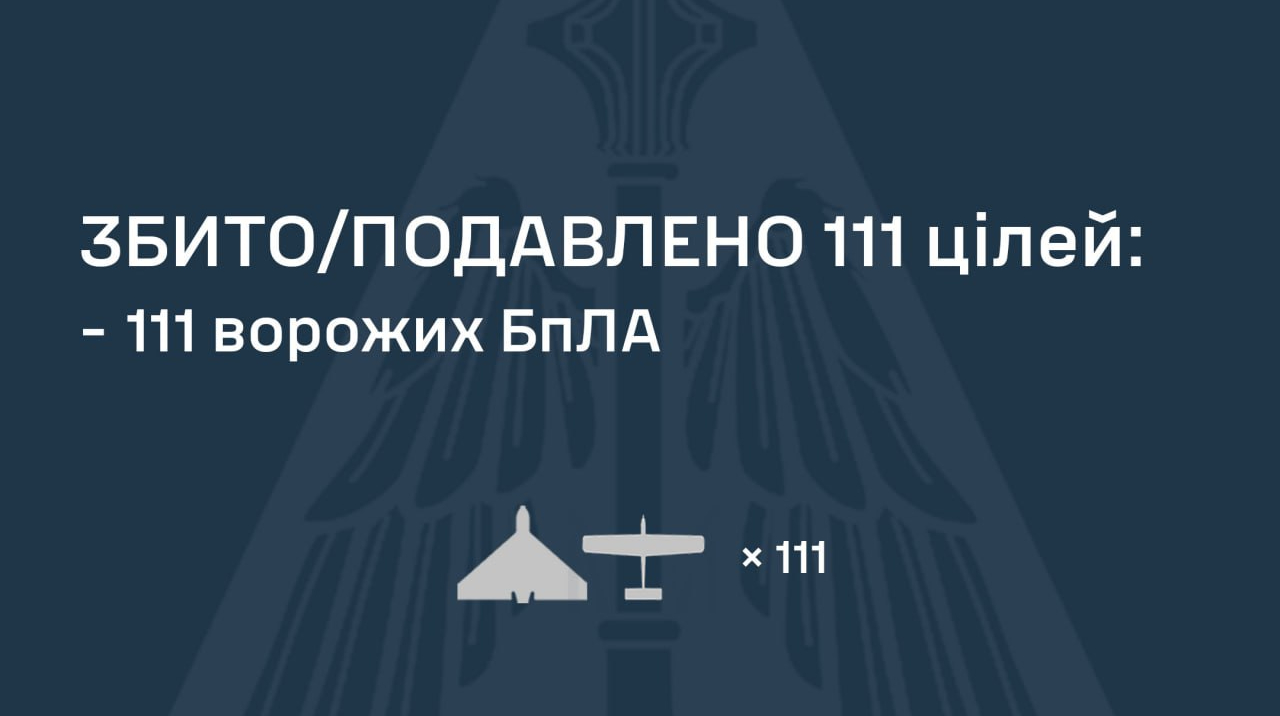 Росія атакувала Україну 141 дроном: ППО знищила 111, влучань зафіксовано у 16 локаціях