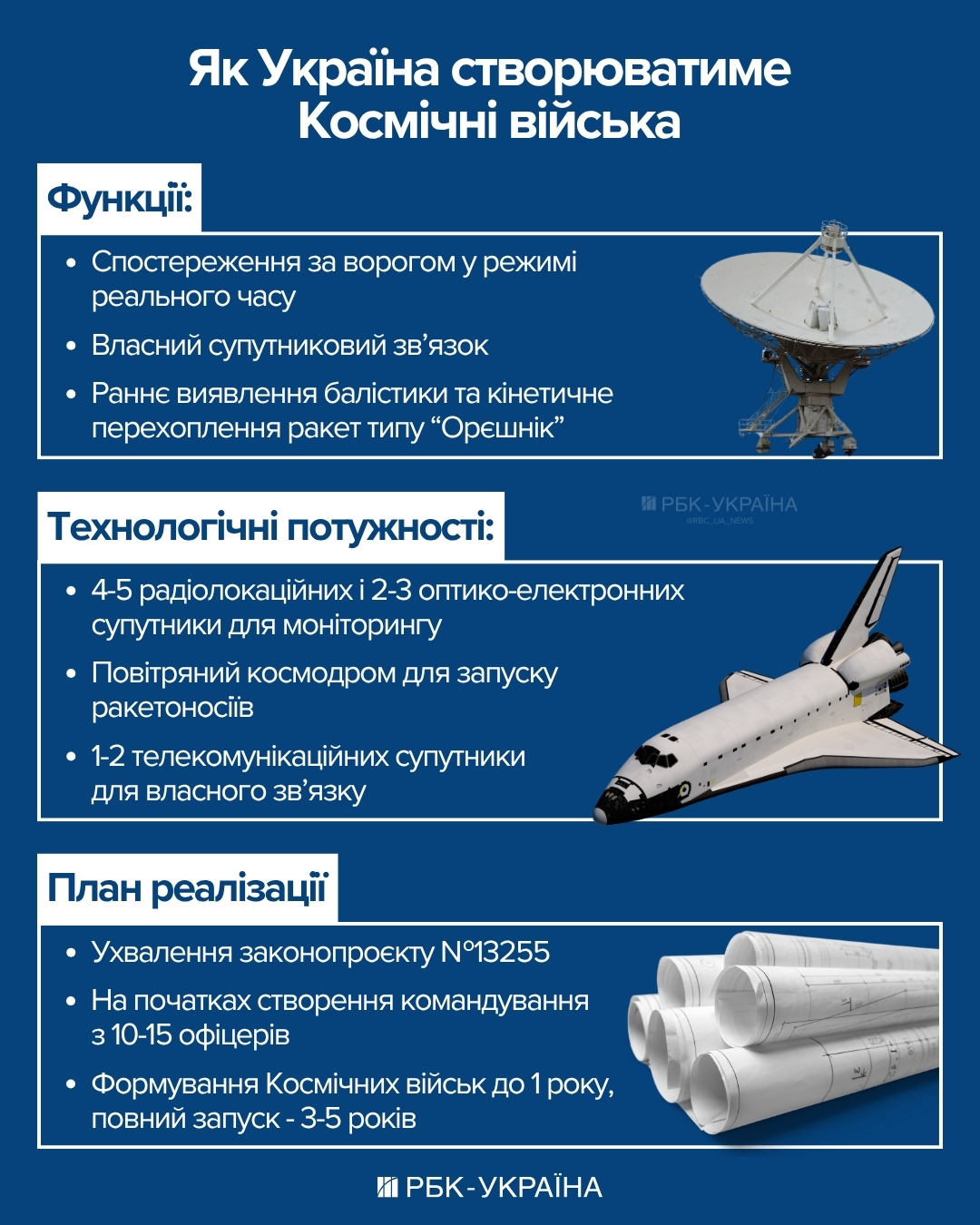 Україна планує космічні перехоплювачі «Орєшника» і розкрила таємні запуски ракет під час війни