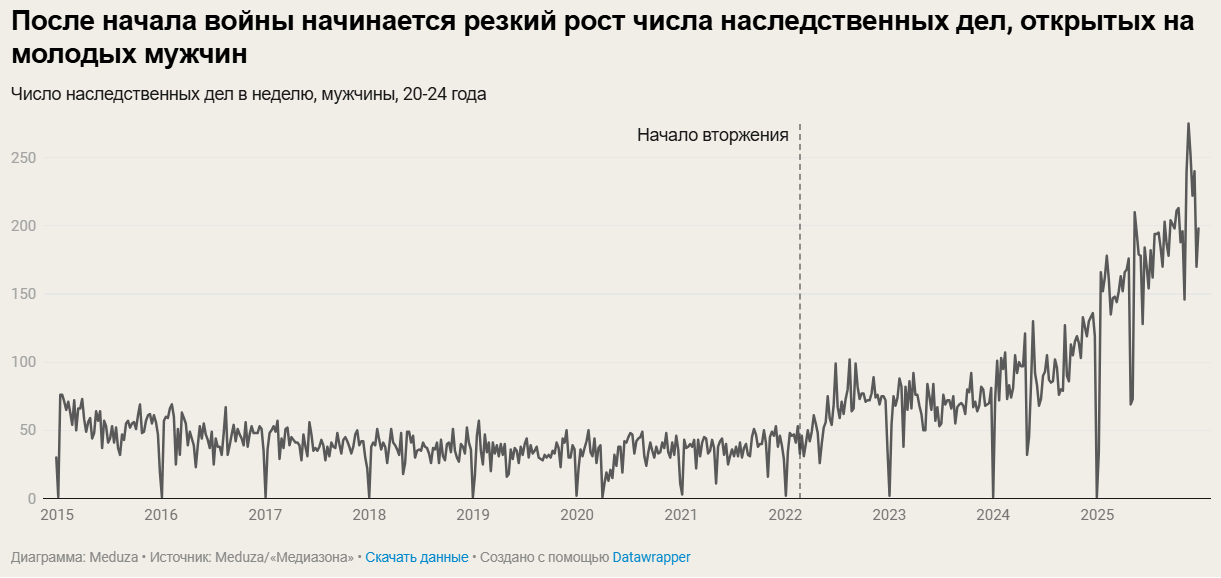 РосЗМІ нарахували 352 тисячі загиблих військових РФ від початку вторгнення