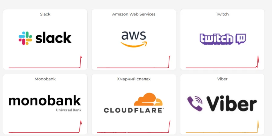 Глобальний збій AWS паралізував Monobank, ПриватБанк та сотні сервісів 2 червня