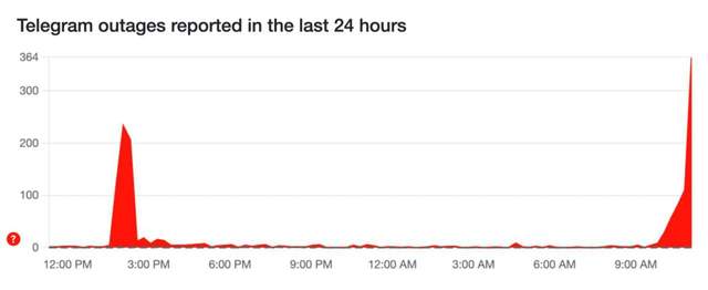 Масштабний збій у Telegram: повідомлення та медіафайли не завантажуються