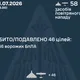 Росія атакувала Україну 58 дронами за ніч: ППО збила 46 безпілотників